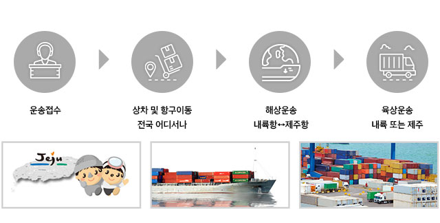 인천퀵 제주화물운송